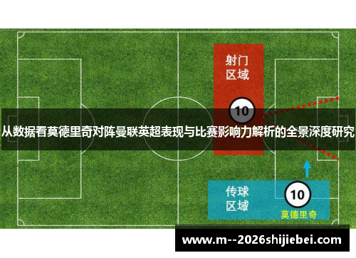 从数据看莫德里奇对阵曼联英超表现与比赛影响力解析的全景深度研究