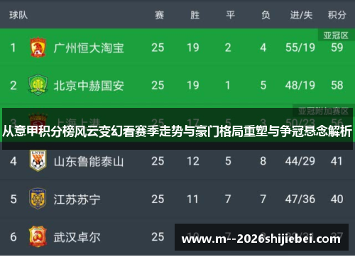 从意甲积分榜风云变幻看赛季走势与豪门格局重塑与争冠悬念解析