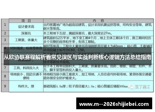 从欧协联赛程解析看常见误区与实战判断核心逻辑方法总结指南 从欧协联赛程解析看常见误区与实战判断核心逻辑方法总结指南