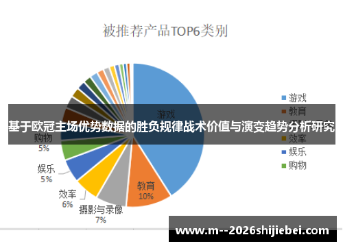基于欧冠主场优势数据的胜负规律战术价值与演变趋势分析研究 基于欧冠主场优势数据的胜负规律战术价值与演变趋势分析研究